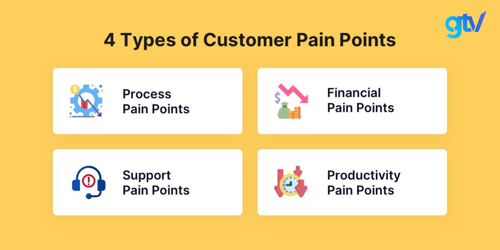 4 loại điểm đau của khách hàng