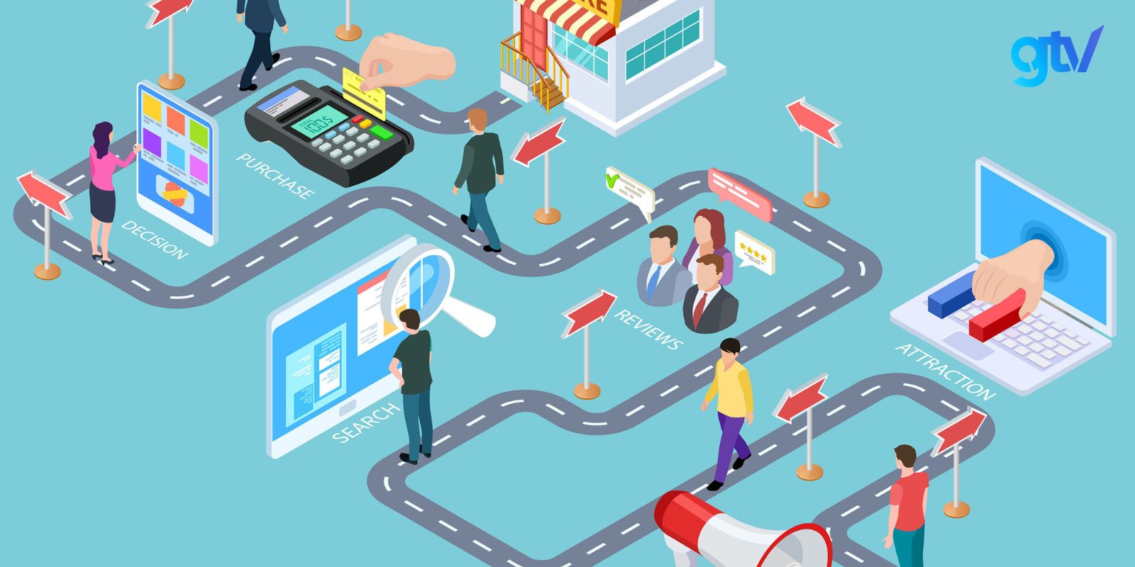 Tối ưu hóa Customer Journey bằng cách tự mình thực hiện hành trình của khách hàng