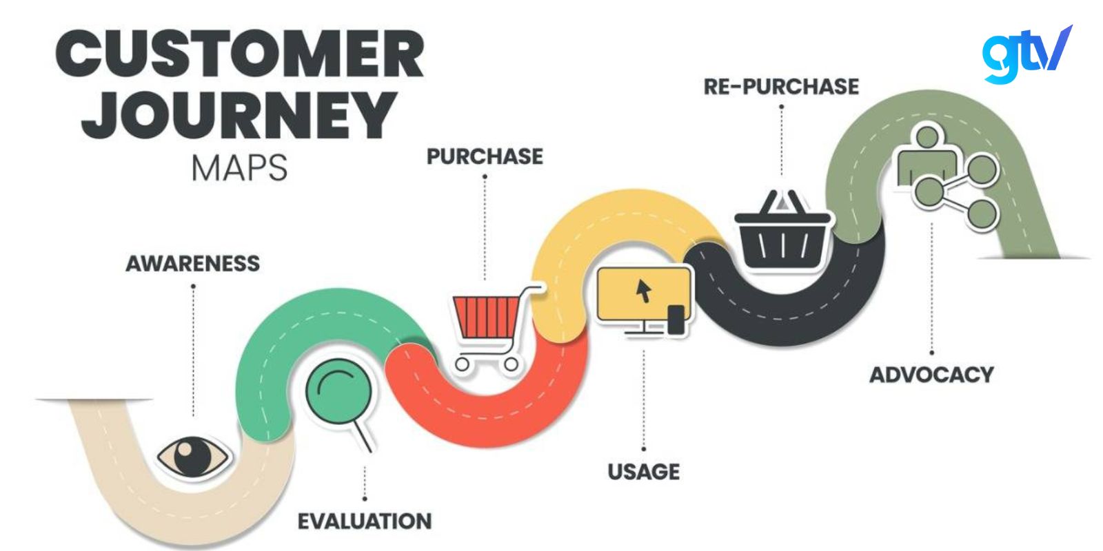 Dựa vào kết quả phân tích doanh nghiệp có thể thay đổi một số điểm trong hành trình khách hàng nếu cần thiết