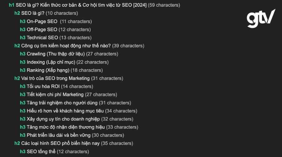 Outline bài viết chuẩn SEO