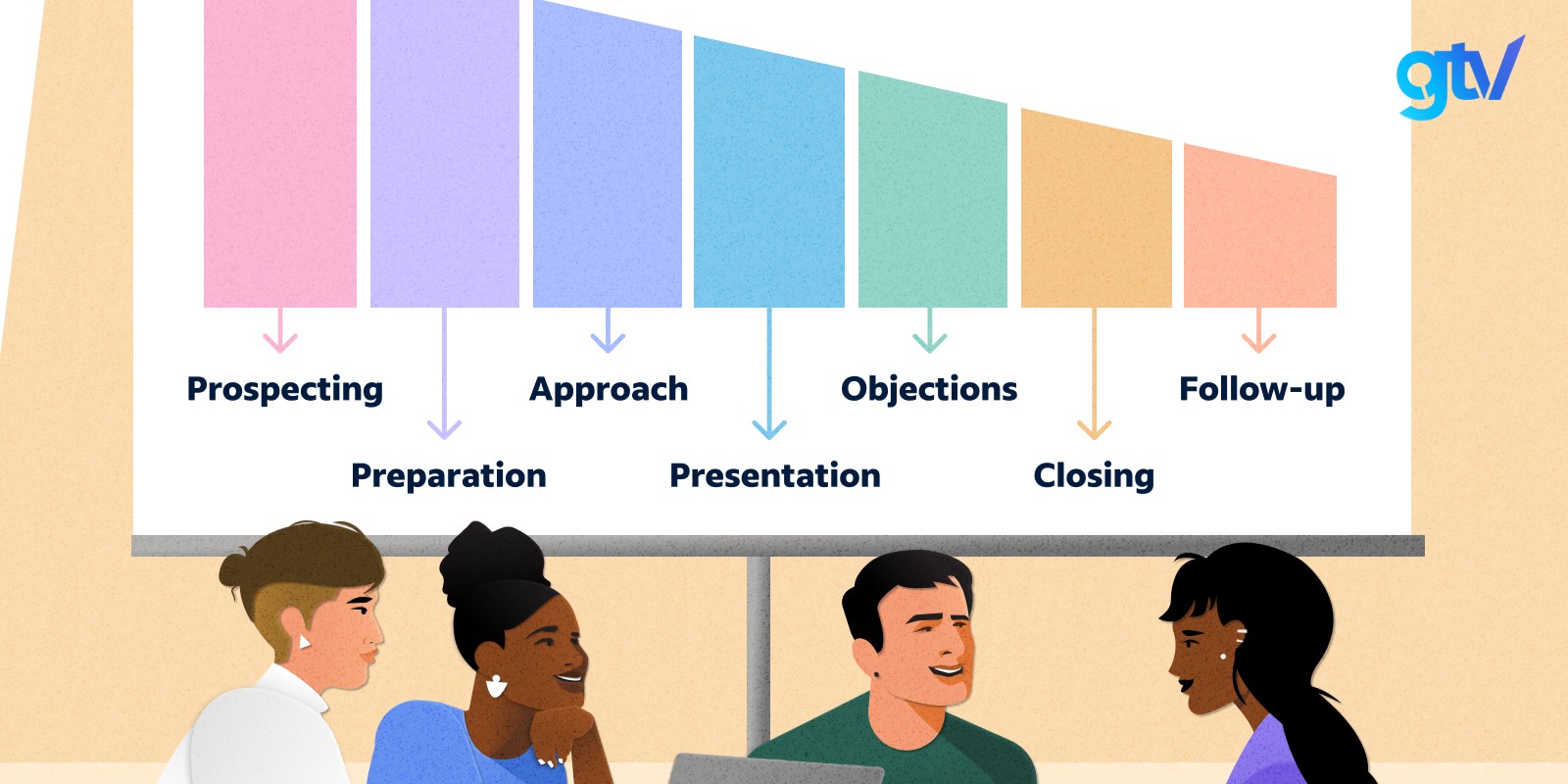 quy trình hoạt động CRM