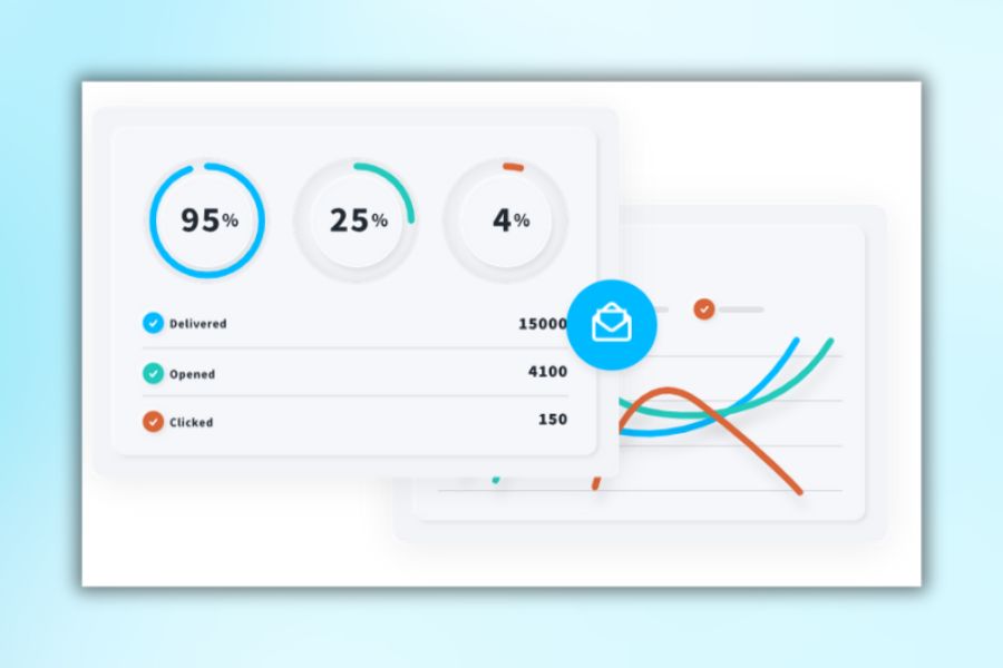 Tính năng phân tích tương tác của người dùng với email được gửi