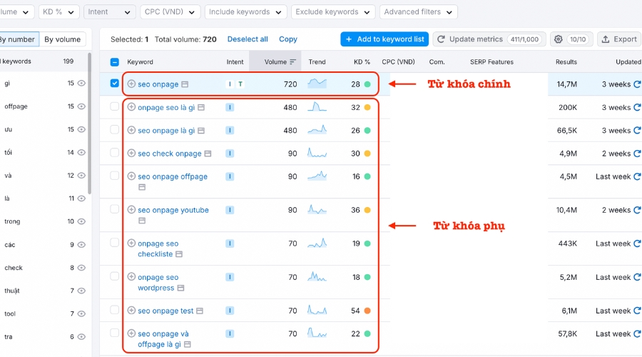 xac-dinh-tu-khoa-chinh-va-tu-khoa-phu