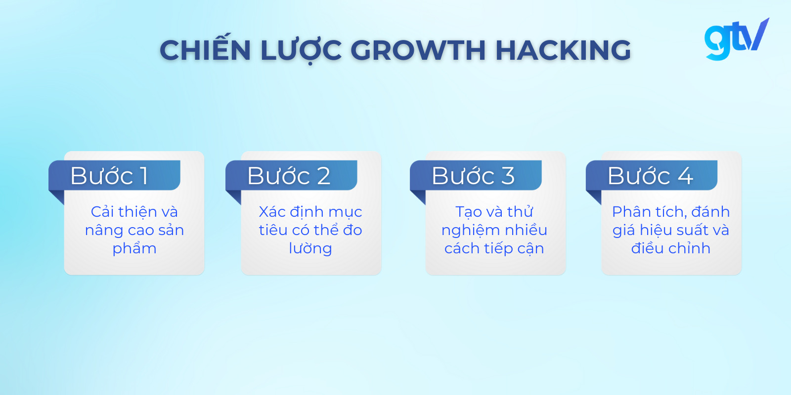 xây dựng chiến lược Growth Hacking