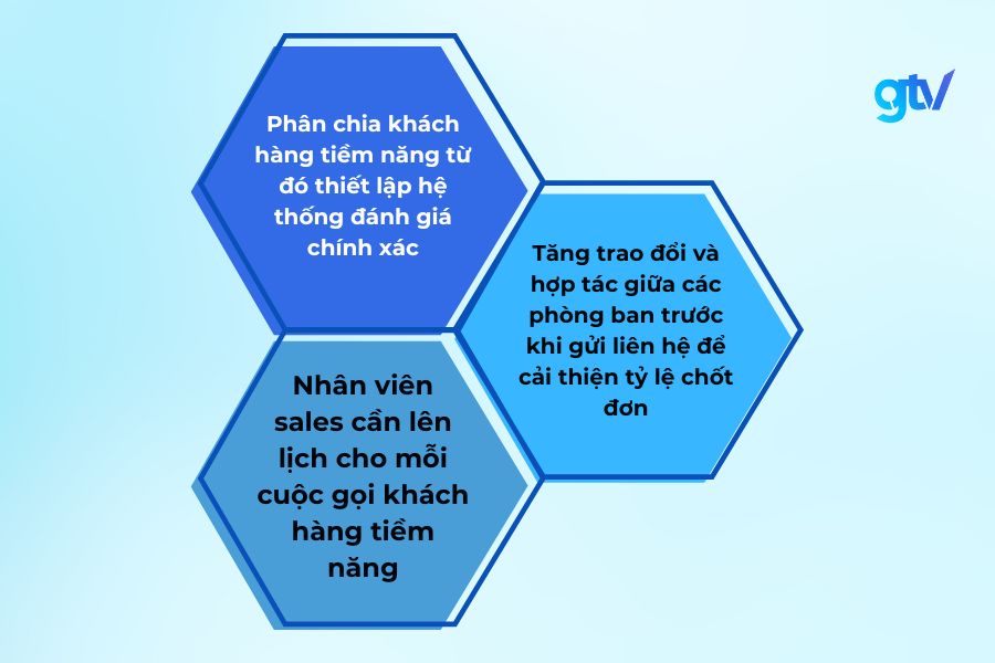 Yếu tố chuyển đổi từ Lead sang sales