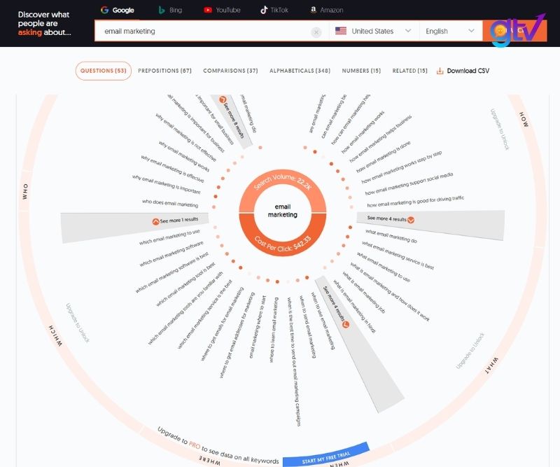 AnswerThePublic cung cấp một phiên bản miễn phí