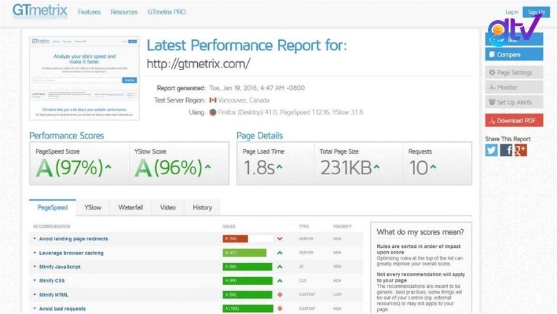 GTmetrix là một công cụ phân tích hiệu suất website