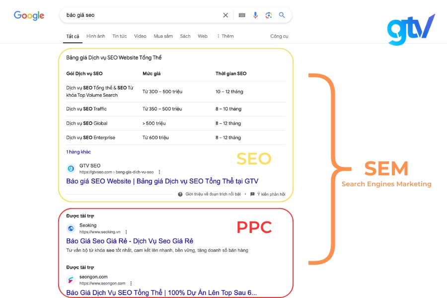 seo-la-gi-trong-marketing