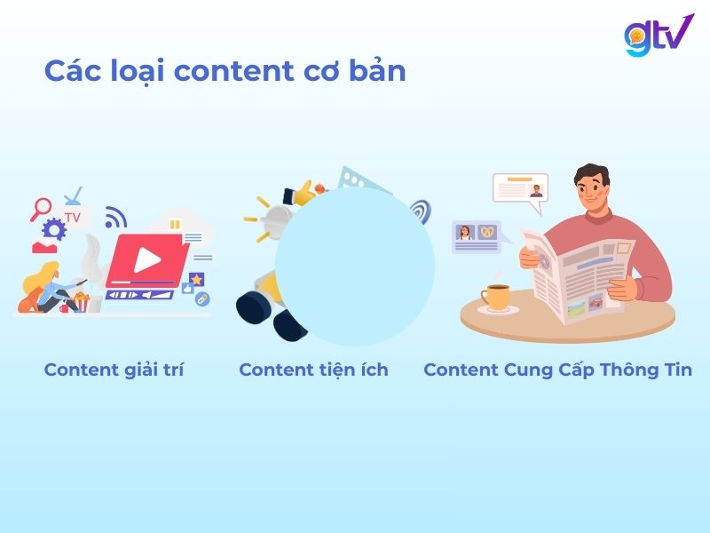 3 loại content cơ bản