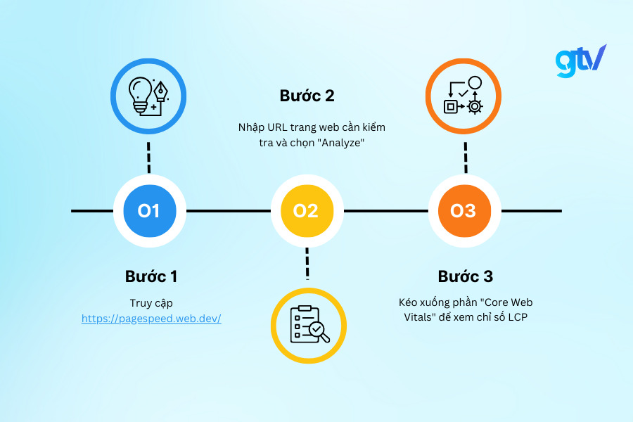 Google PageSpeed Insights