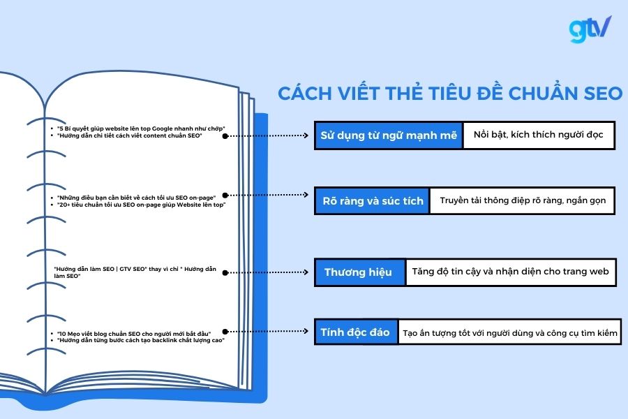 Trien khai tu khoa trong chien luoc SEO 2