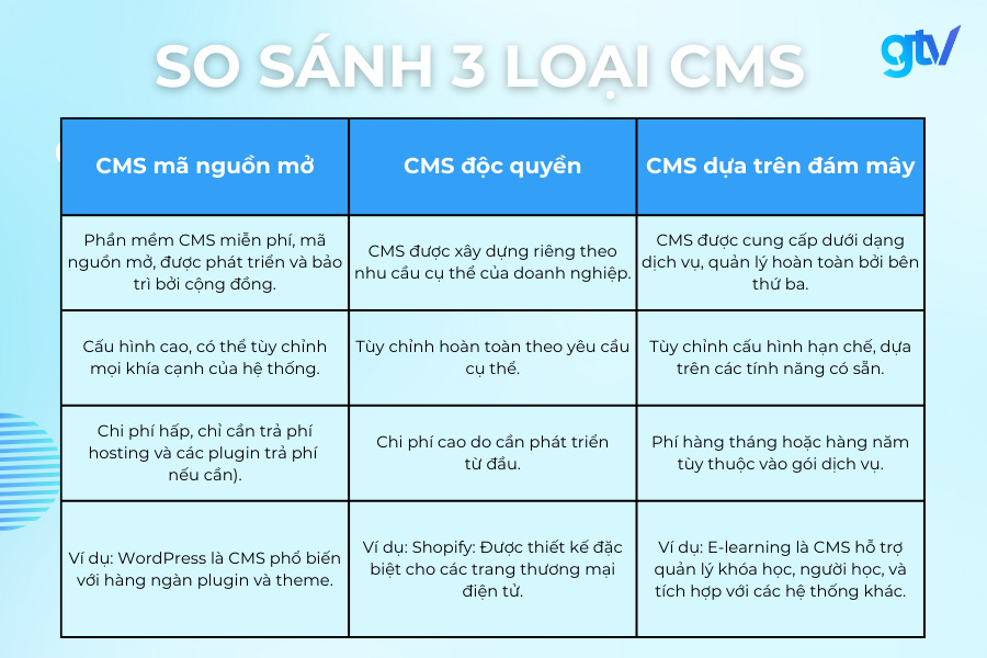 cms la gi 1