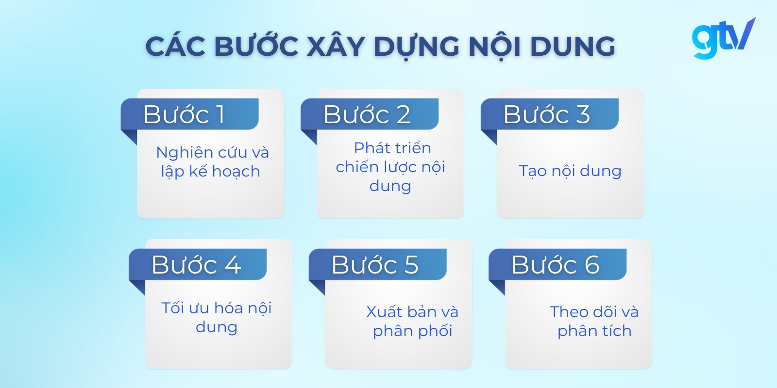 6 bước xây dựng nội dung chuyên nghiệp