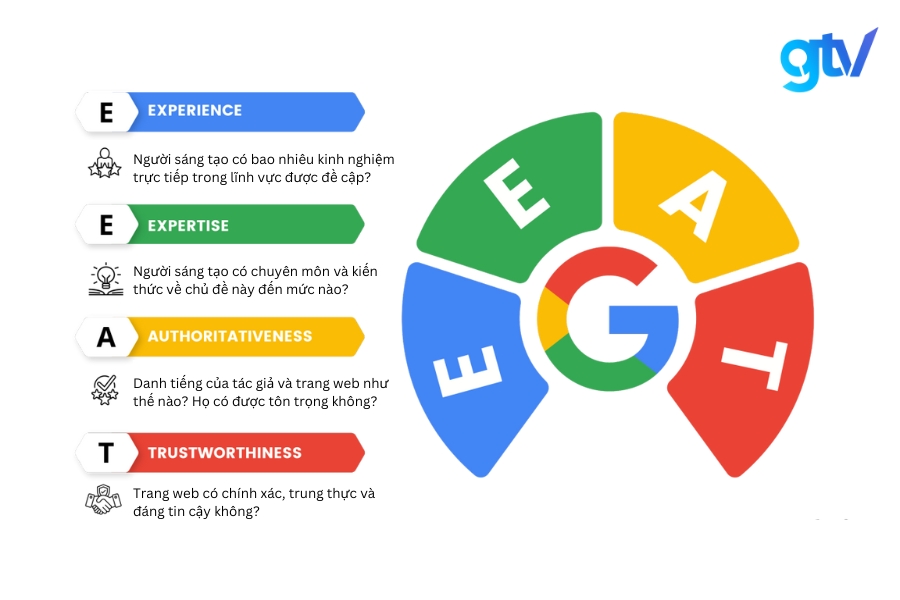 Quan điểm của Google về Content chuẩn SEO