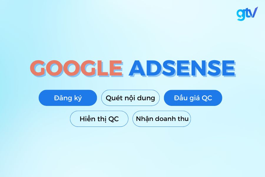 Quy trình hoạt động của Google AdSense