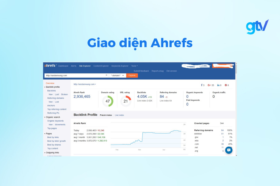 Giao diện Ahrefs