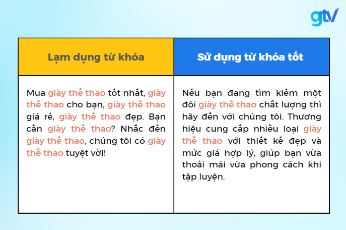 tu khoa la gi 4