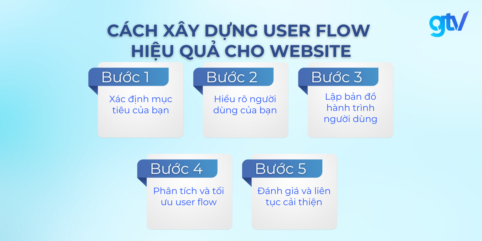 user flow la gi 4