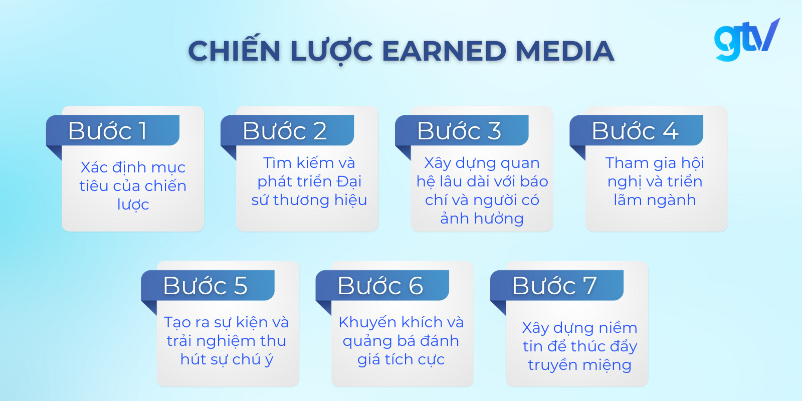 xây dựng chiến lược Earned Media