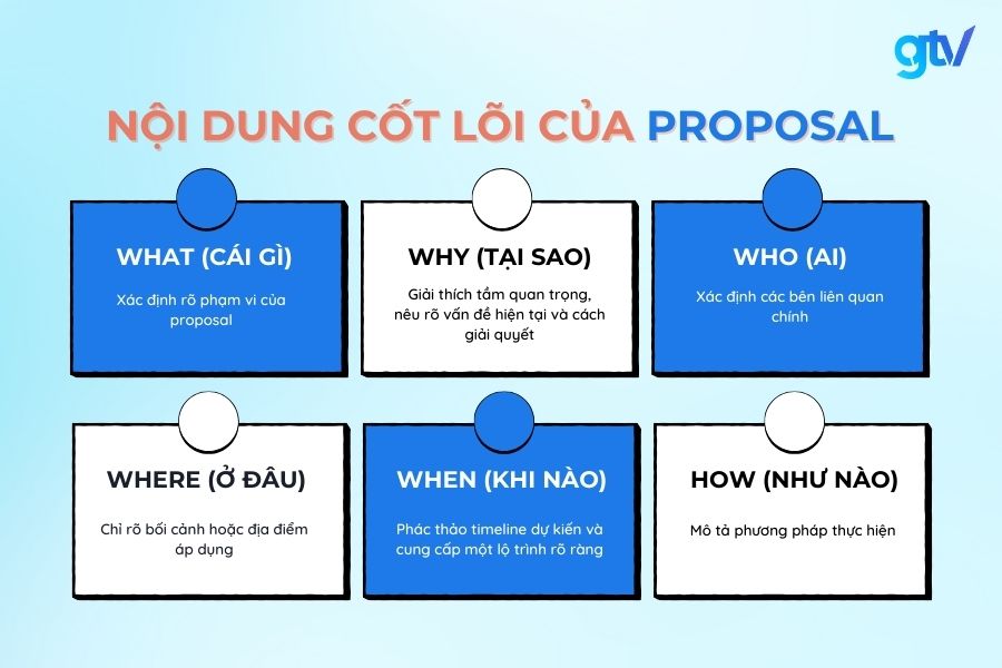 Nội dung cốt lõi