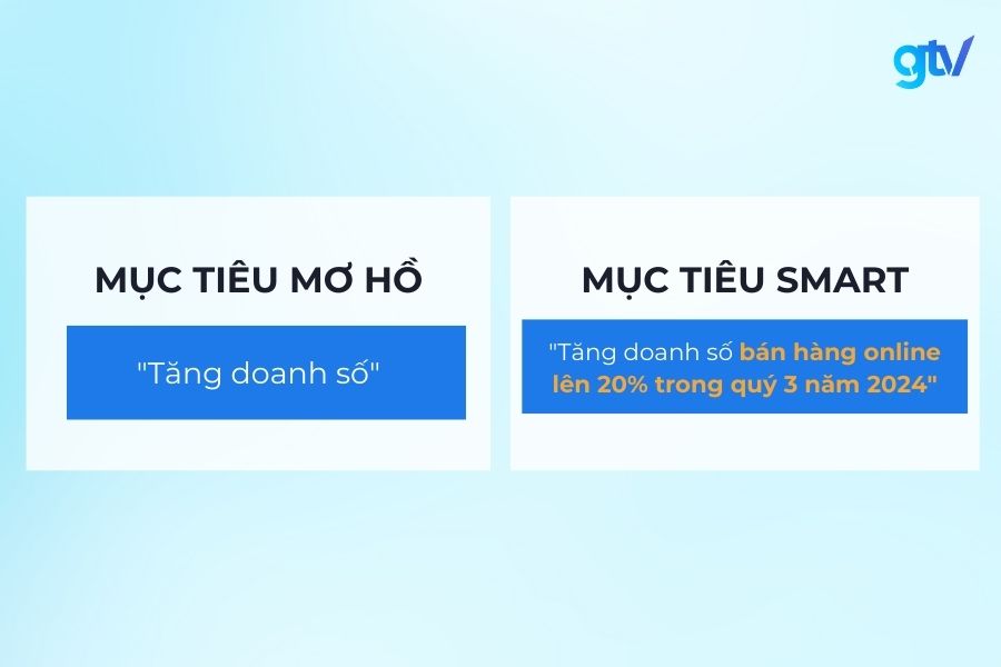 Lập mục tiêu