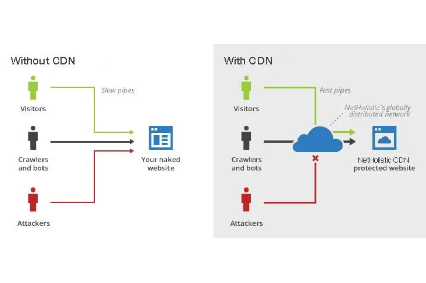 Lợi ích của Jetpack