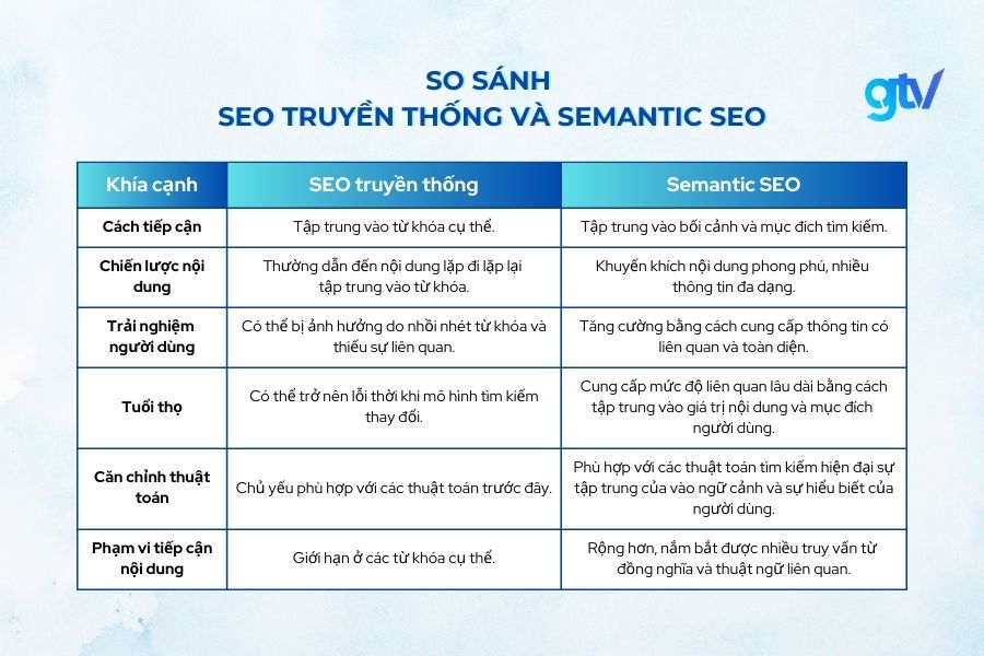 semantic seo 3