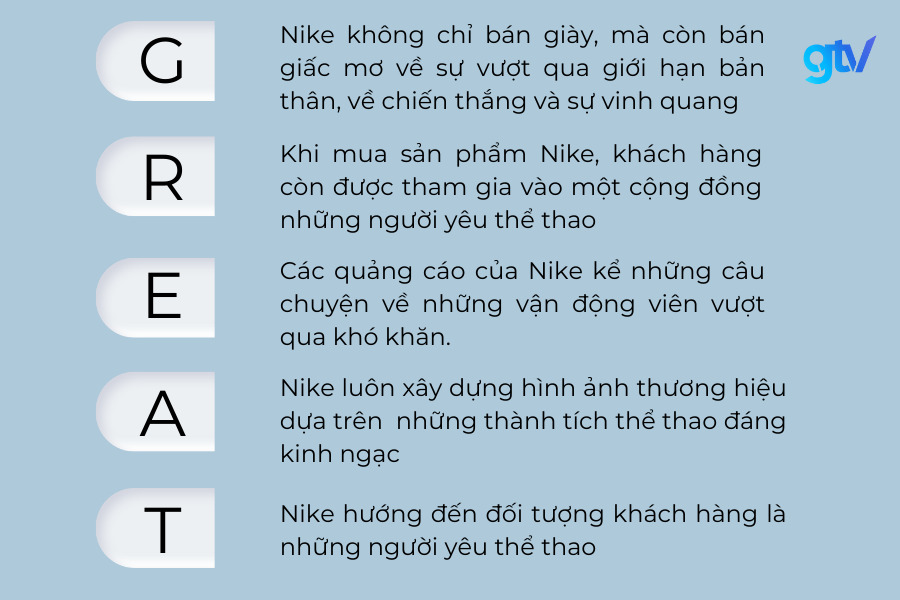 nguyên tắc G-R-E-A-T