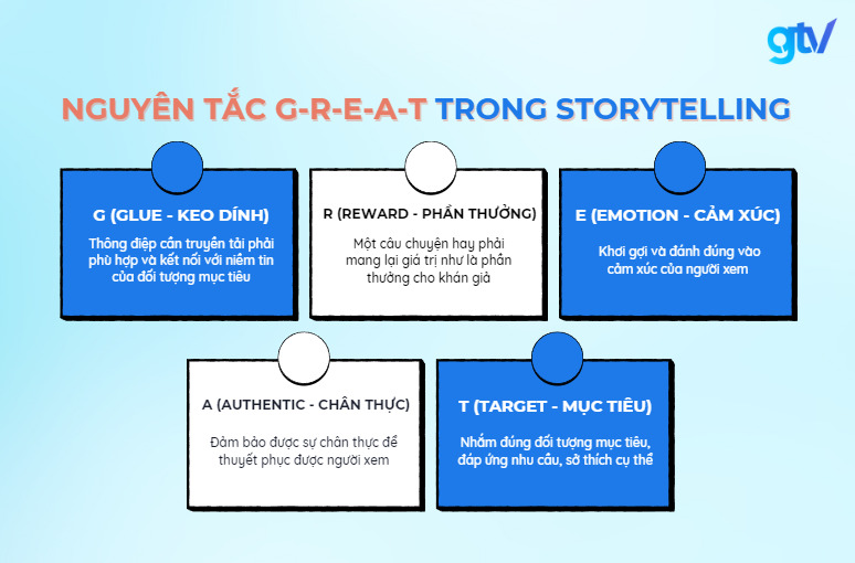 nguyên tắc G-R-E-A-T