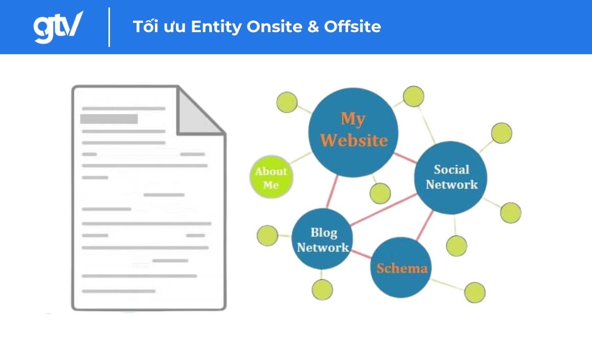 toi uu entity onsite va offsite